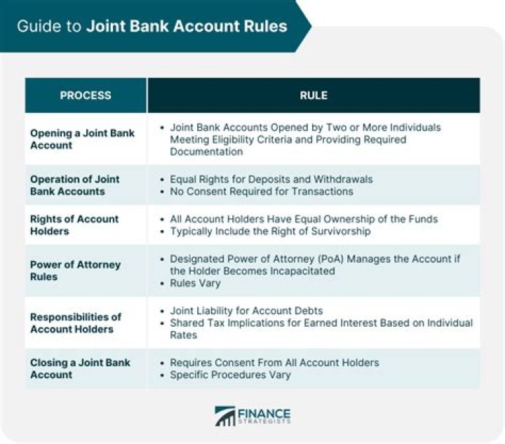 Can creditors go after joint bank accounts?