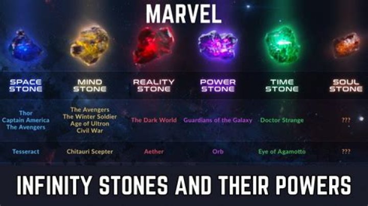 Can Eternals wield Infinity Stones?