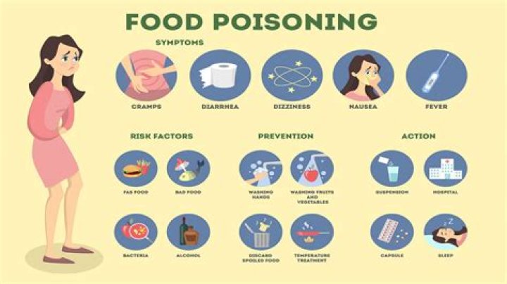 Can food poisoning start within an hour?