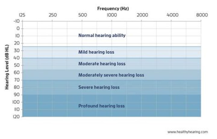Can hearing loss be cured naturally?