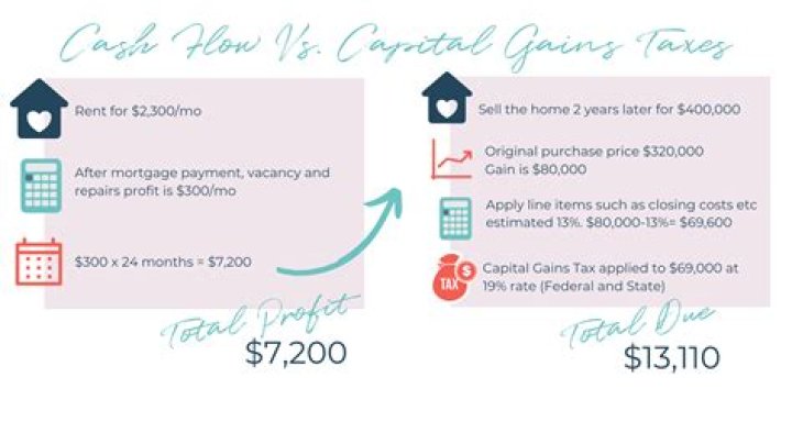 Can I avoid capital gains by buying another house?