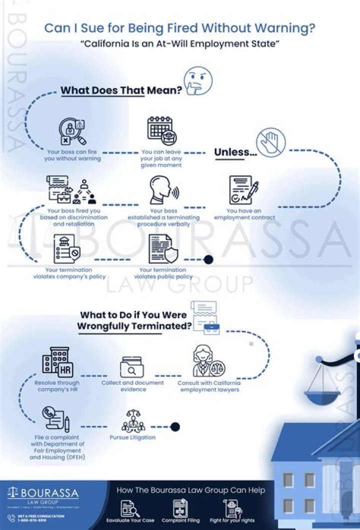 Can I be fired without warning in Florida?