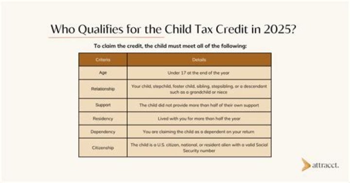 Can I claim my child if born in January?