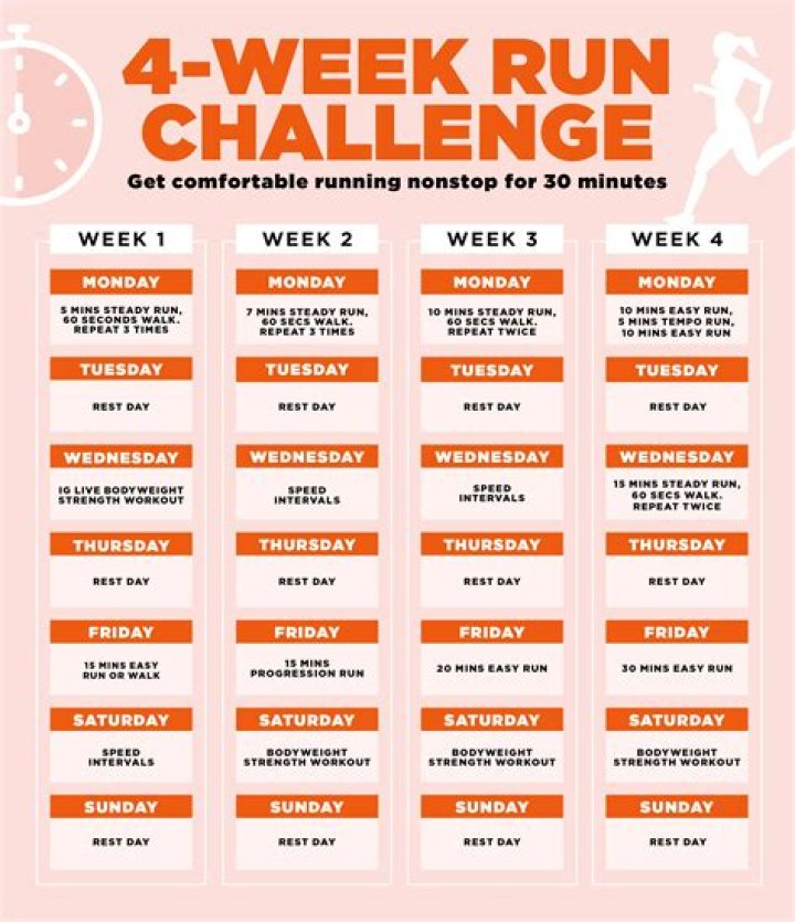 Can I lose 10 pounds in 4 weeks?