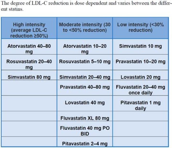 Can I refuse to take statins?