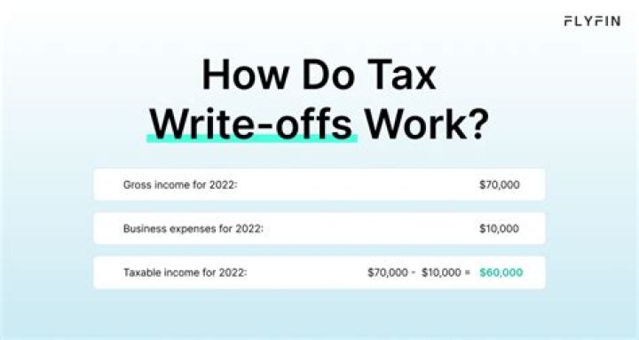 Can I write off working from home 2020?