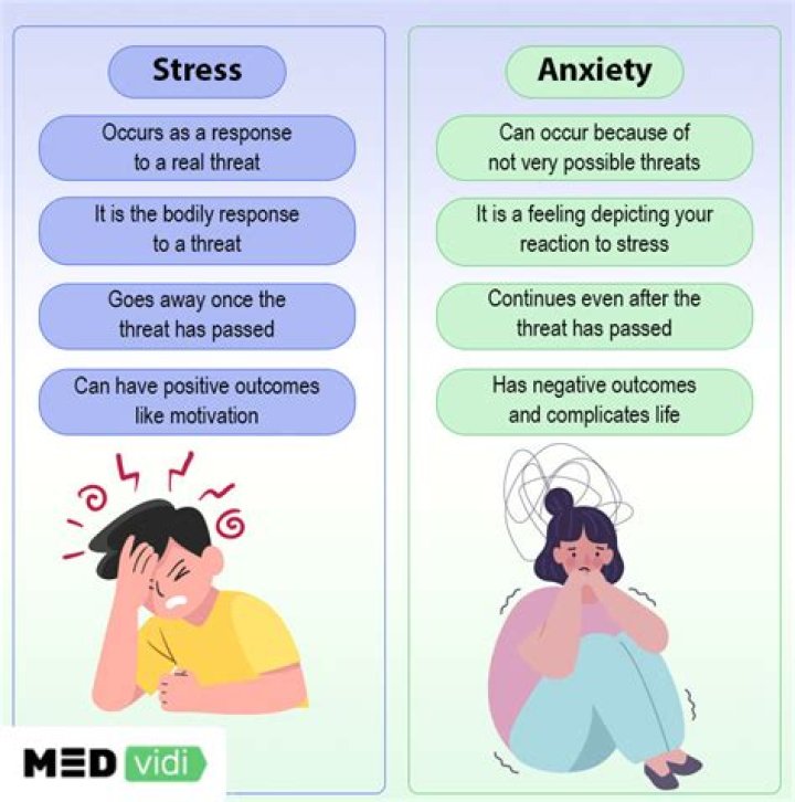 Can IBS be caused by stress and anxiety?
