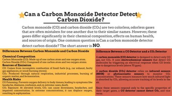 Can Iphone detect carbon monoxide?