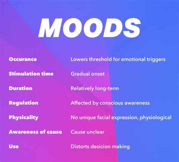 Can IUD affect your mood?