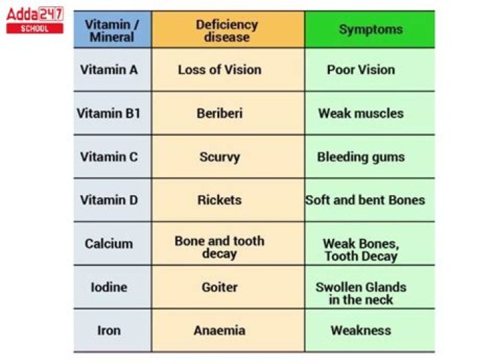 Can lack of vitamin D cause dizziness?