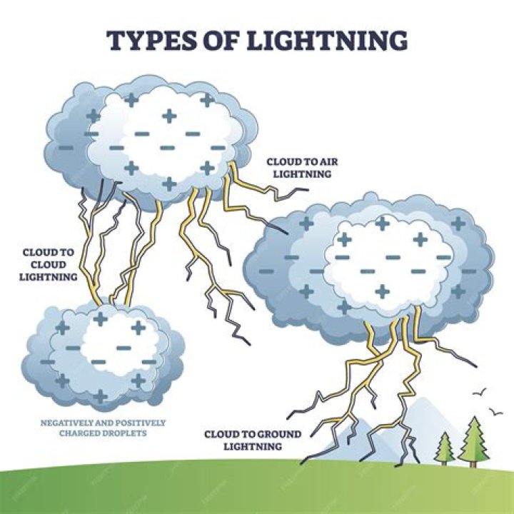 Can lightning clean the air?