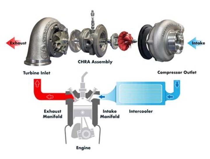 Can low oil cause turbo failure?