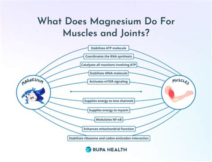 Can magnesium help nerve pain?