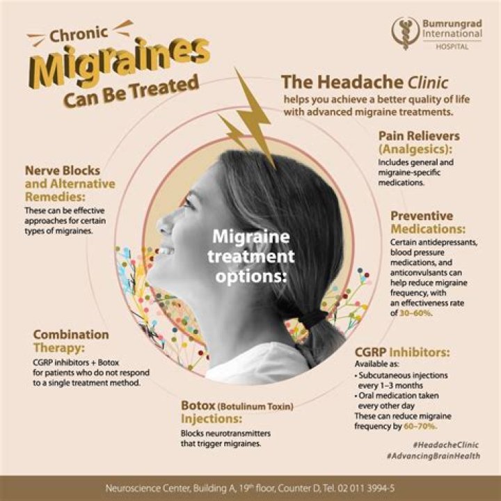 Can migraines be detected on MRI?