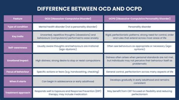 Can OCD lead to PTSD?