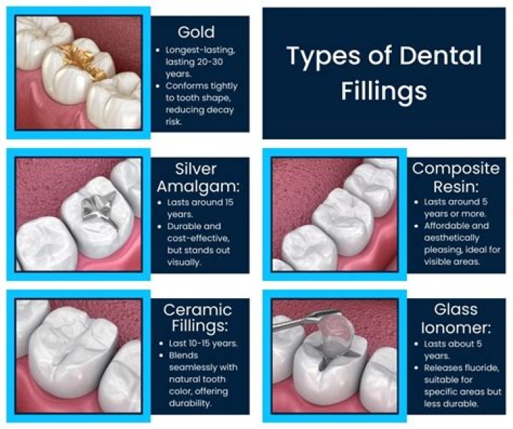 Can old fillings make you sick?