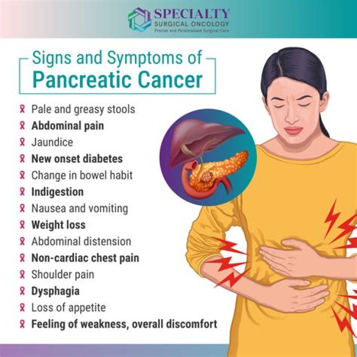 Can pancreas cause back pain?