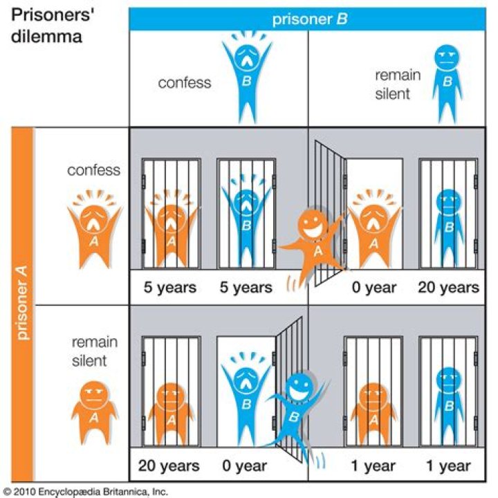 Can prisoners use social media?