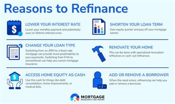 Can Refinancing get rid of PMI?