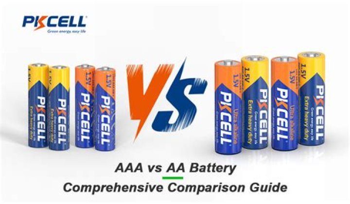 Can replace AAA battery with AA?