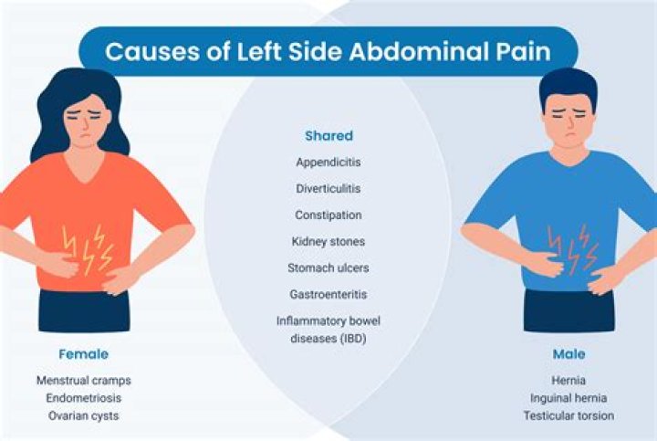 Can stress cause bladder spasms?