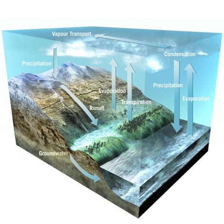 Can the Earth run out of fresh water?