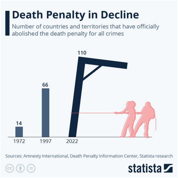 Can the UK bring back the death penalty?