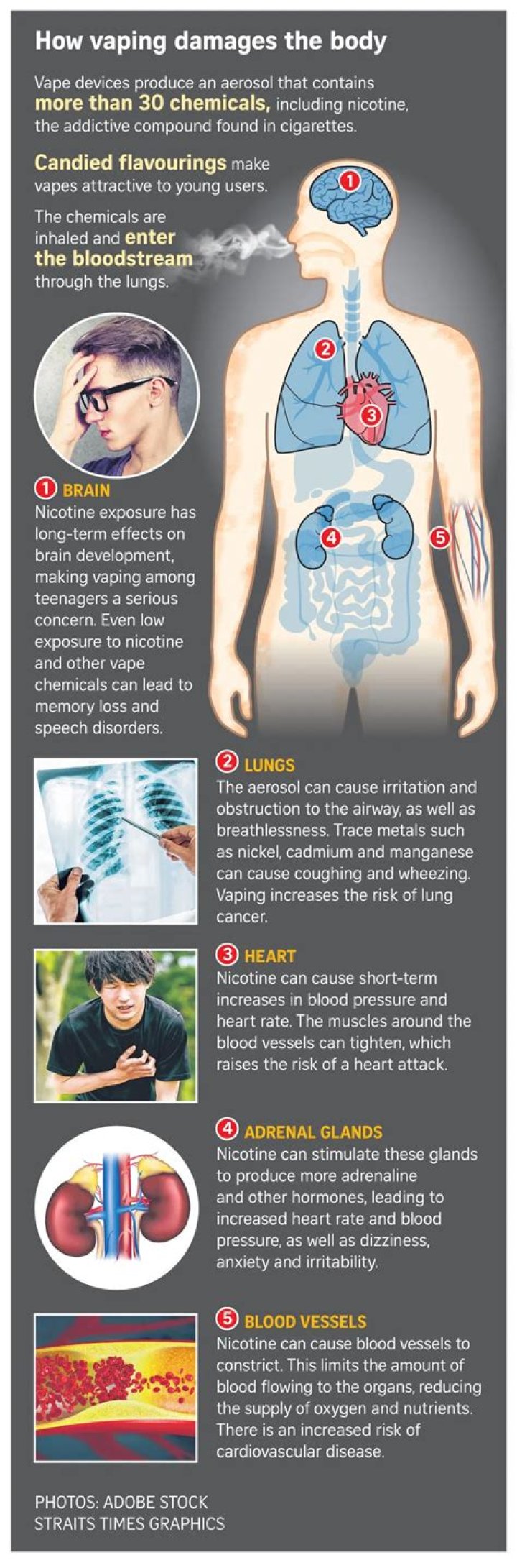 Can vaping cause COPD?