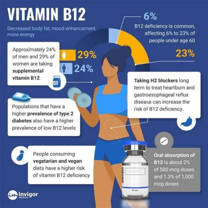 Can vitamin B12 cause ringing in the ears?