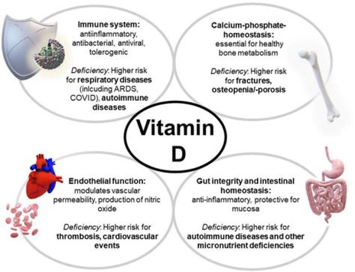 Can vitamin d3 cause arrhythmia?
