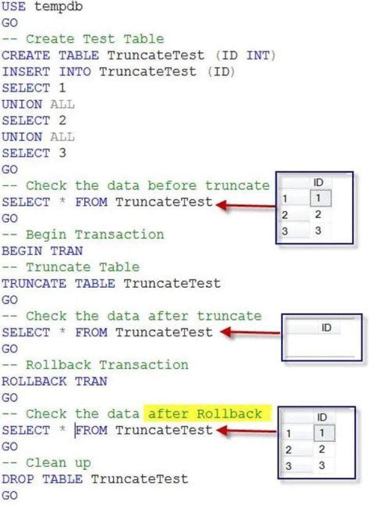 Can we rollback TRUNCATE?