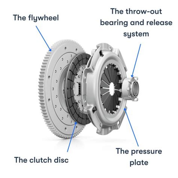 Can we use clutch while braking?