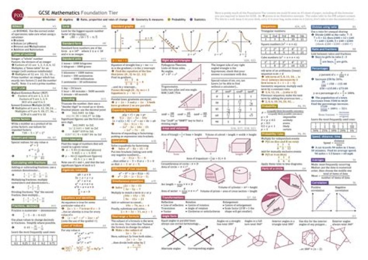 Can you ask for tracing paper in GCSE maths?