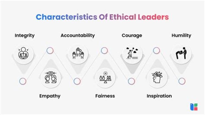 Can you be ethical without integrity?
