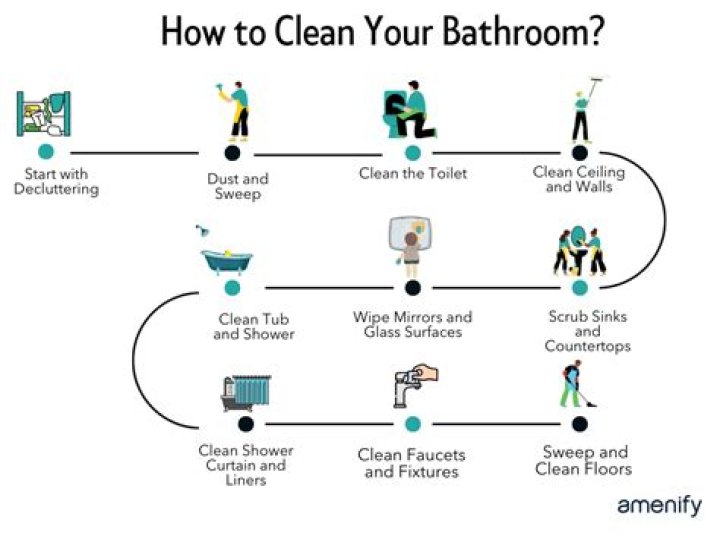 Can you clean a shower with Windex?