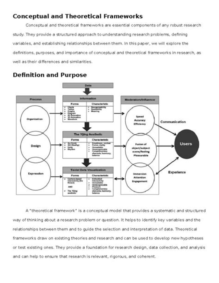 Can you copy theoretical framework?