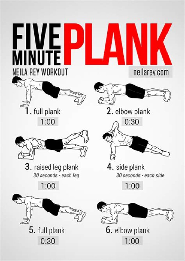 Can you get abs from planks?