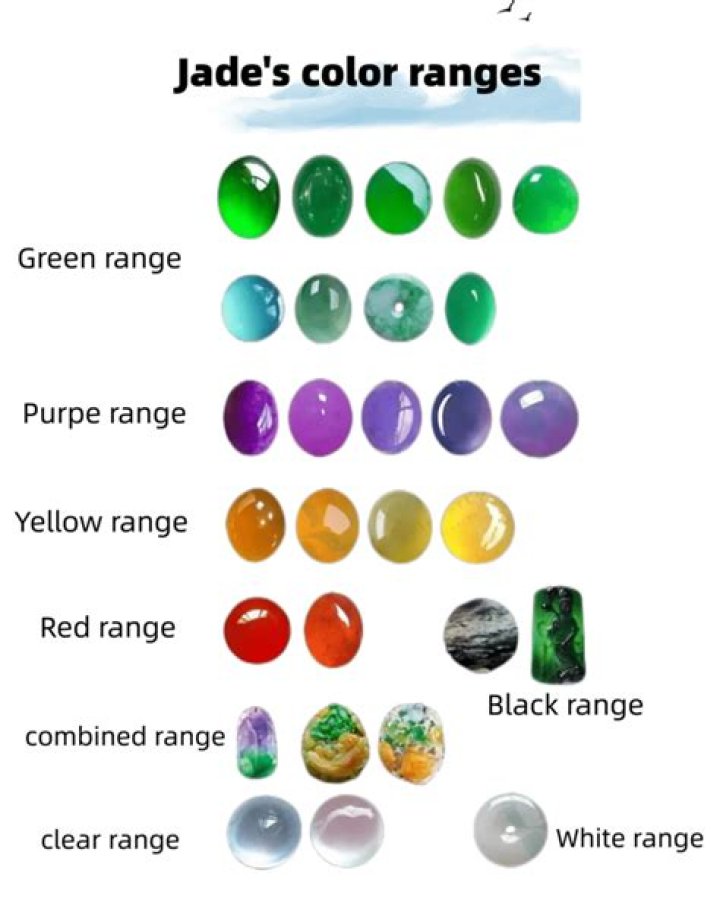 Can you get blue jade?