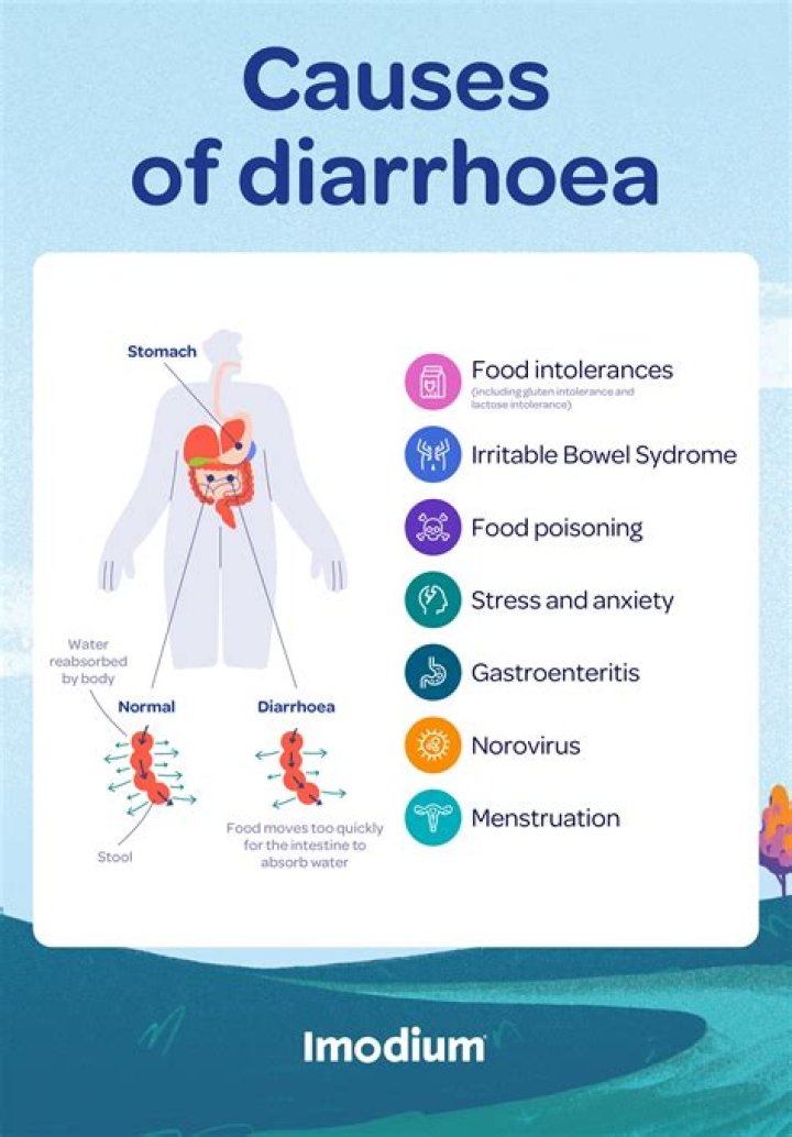 Can you get diarrhea from toothbrush?