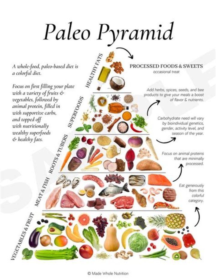 Can you have any sweetener on paleo?