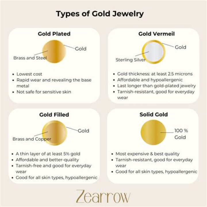 Can you hoard gold?
