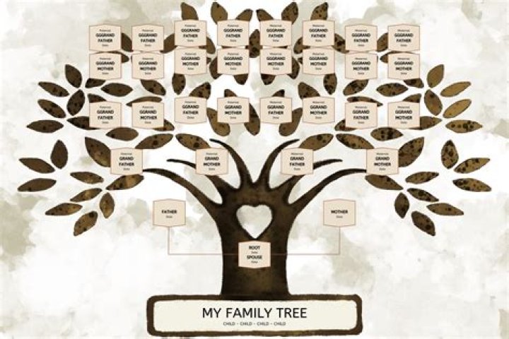 Can you marry someone in your family?