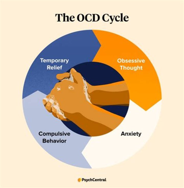 Can you marry someone with OCD?
