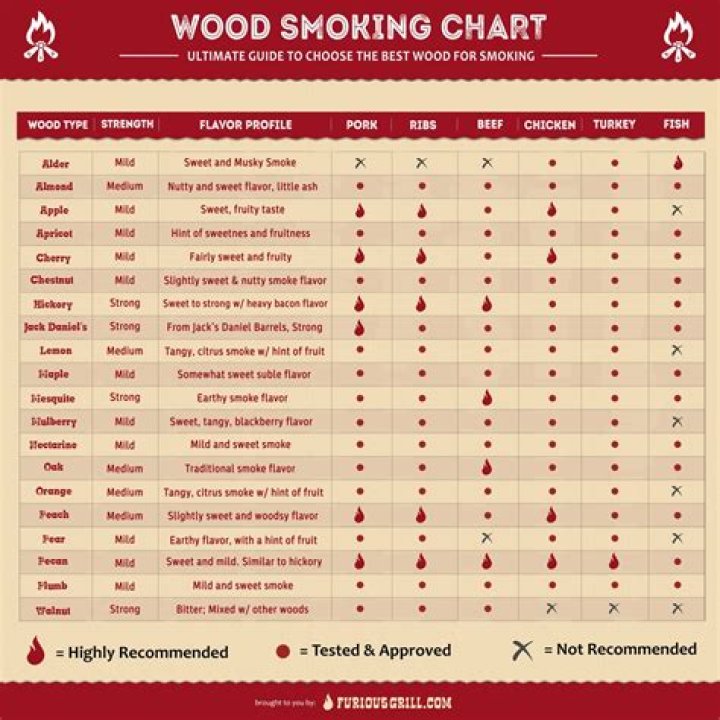 Can you mix smoking woods?