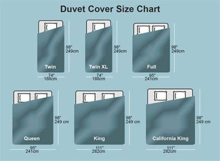 Can you put a king size duvet in a double duvet cover?