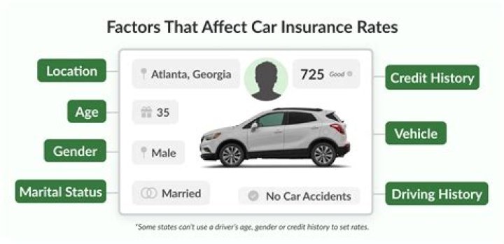 Can you share car insurance?