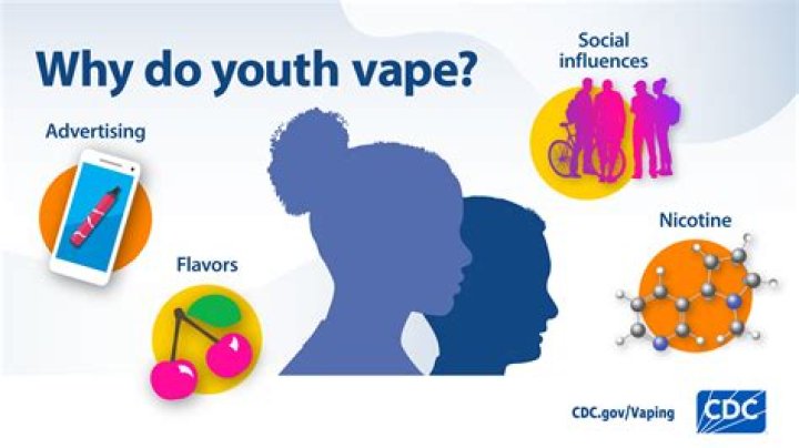 Can you tell if someone vapes in the house?