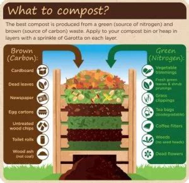 Can you turn a compost pile too much?