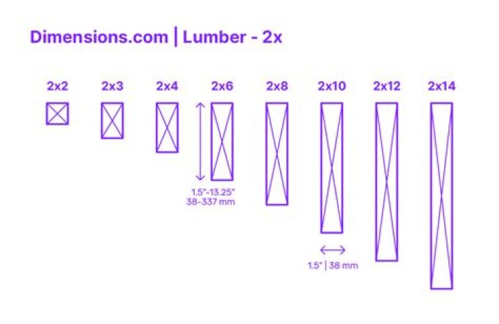 Can you use 2x10 for load-bearing wall?