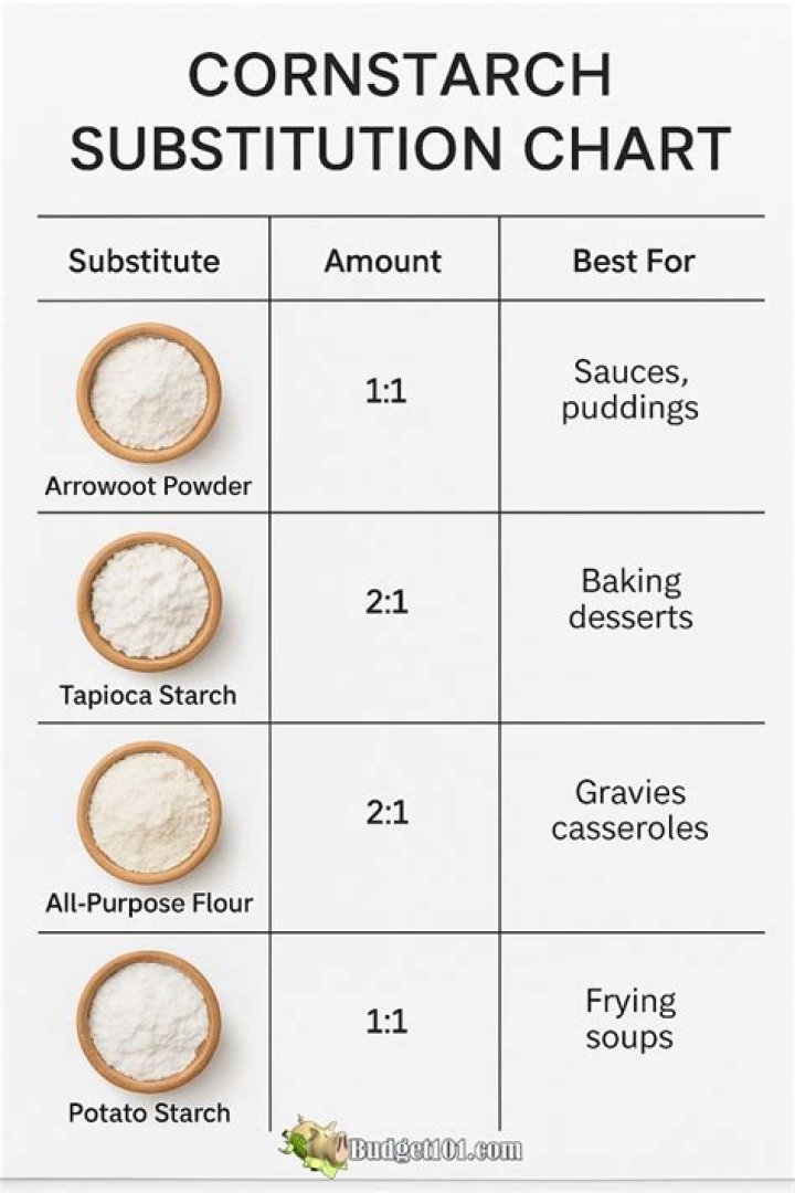Can you use flour to thicken sauce instead of cornstarch?